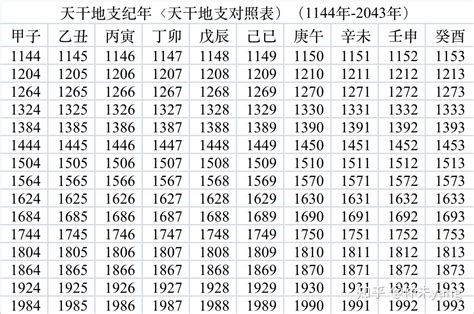 兔年天干地支|干支对照表